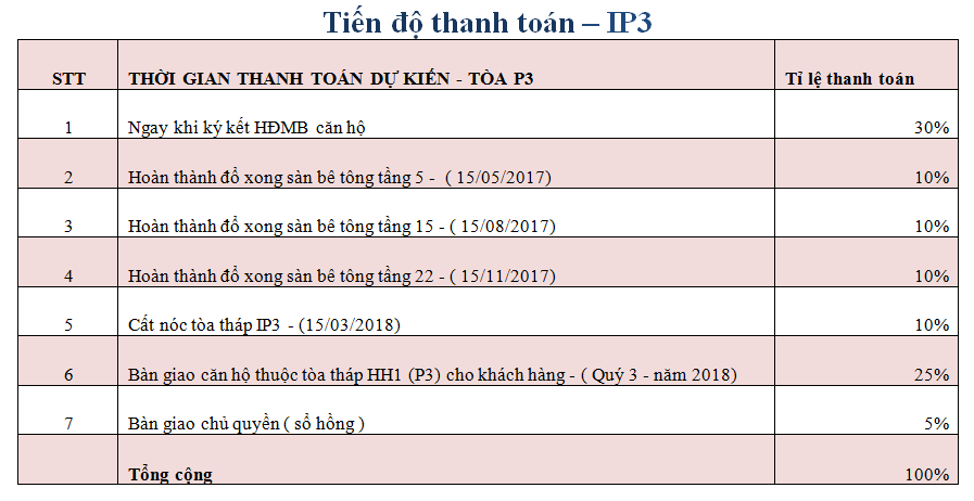 TIEN DO THANH TOAN P3